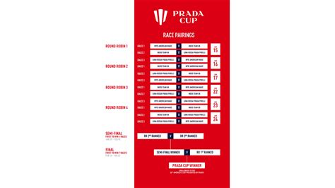 prada a cups|prada cup schedule.